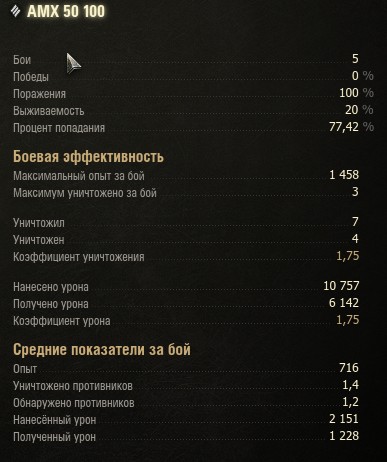 Wargaming 7