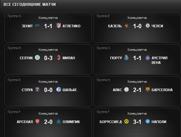 Champions League Сезон 2013/2014