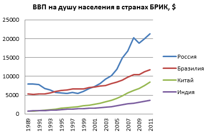 В.Путин подписал "бюджет дефолта" на 2014г.