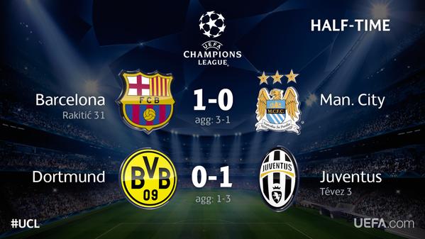 Champions League Сезон 2014/2015