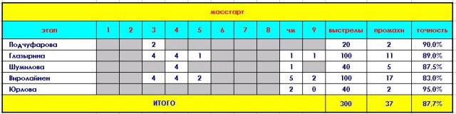 Биатлон сезон 2014/2015 часть 6.