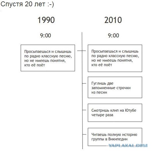 Современная реальность