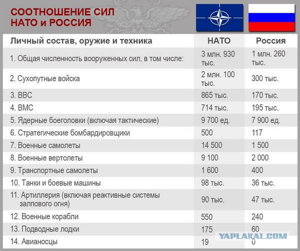 Разгромить НАТО за 36 часов