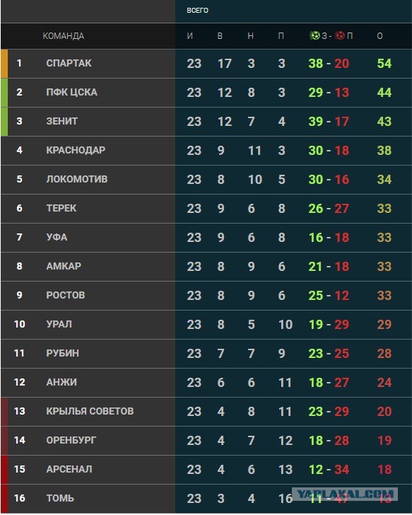 Футбол Чемпионат России 2016-17. Кубок России,РФПЛ,ФНЛ. Часть XIV