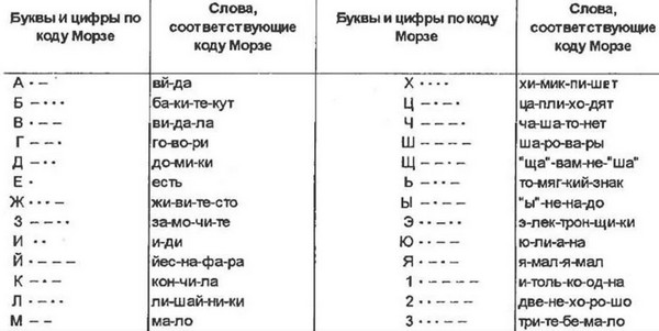 Почему в качестве SOS пилоты говорят «Майский день»?