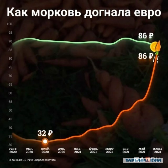 Путин заявил о восстановлении экономики России