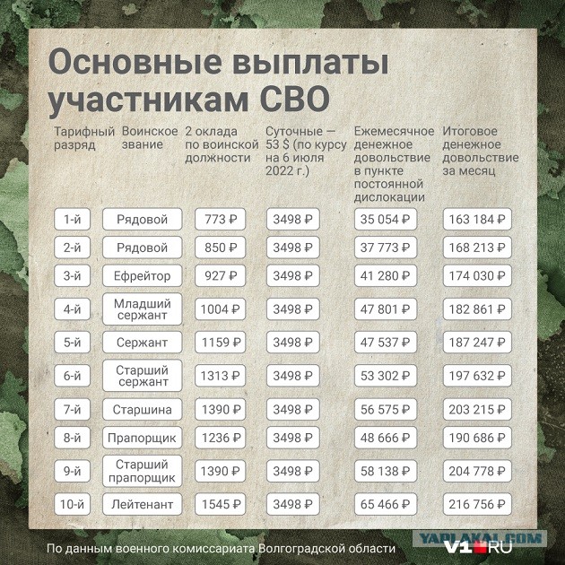 Мобилизация в Рязанской области.