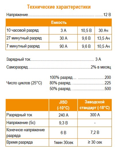 Аккумулятор с большим пусковым током
