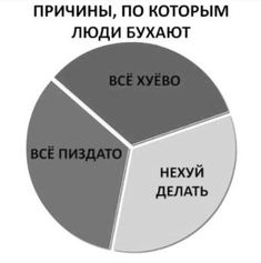 Сброс балласта. Картинки