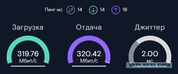 Интернет зависимость
