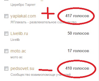 ЯП получил Премию Рунета 2015