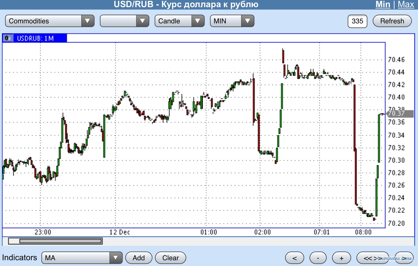 Поднимется ли доллар в ближайшее. Курс доллара за год 2019-2020 график по месяцам. Поднимется ли доллар в ближайшее. Ожидается падение доллара. Поднимется ли доллар в ближайшее.