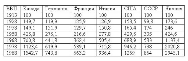Мое мнение насчет невинно репрессированых политических, со слов деда