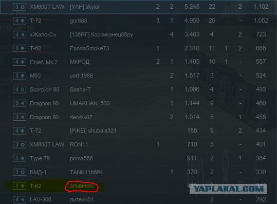 Armored Warfare