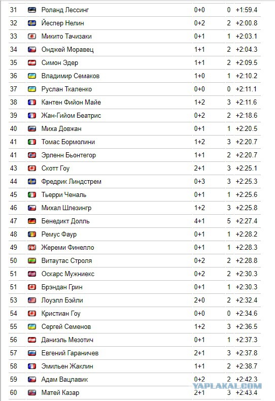 Биатлон. Сезон 2017/2018. Часть 3. Хохфильцен Австрия.