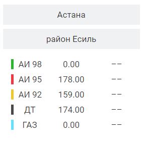 МВФ не даст снизить цены на бензин