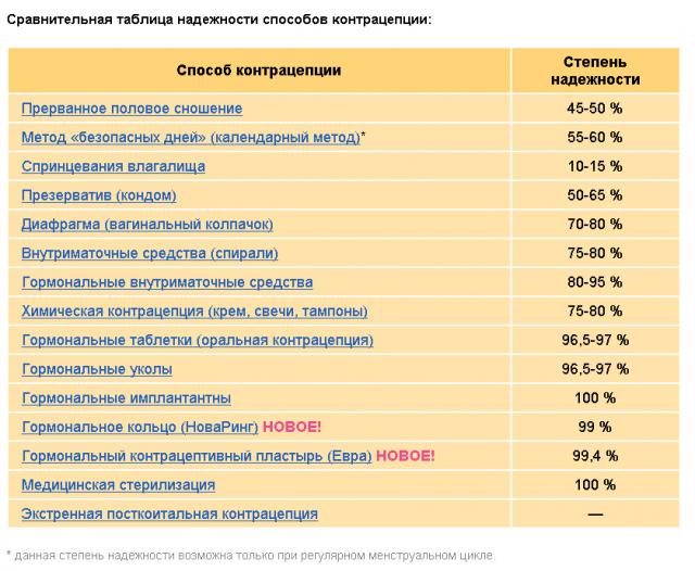 А я беременна