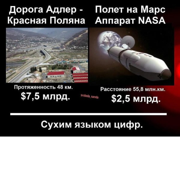 ХРОНИКИ ОККУПАЦИИ