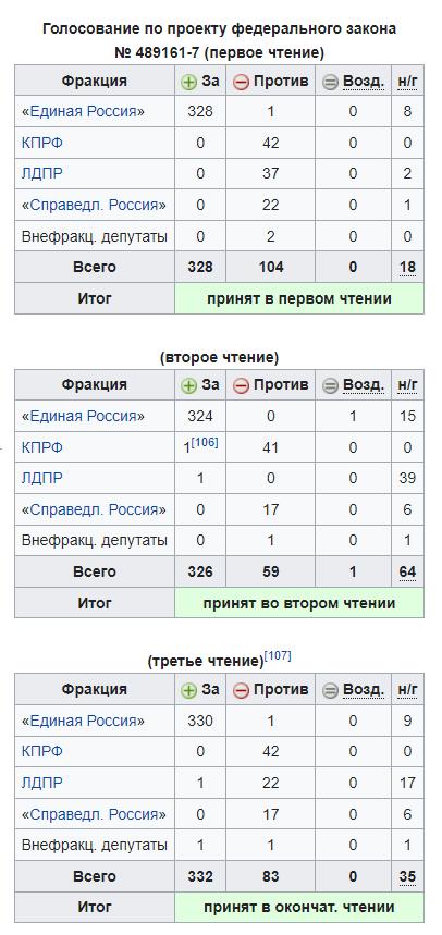 В Госдуму внесли законопроект о снижении пенсионного возраста