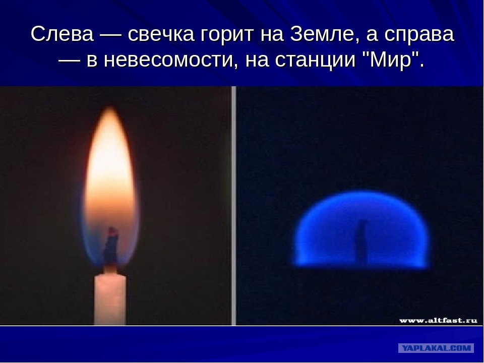 Быстро сгорают свечи