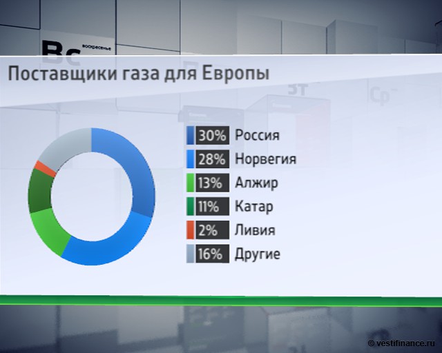 Экспорт газа с Украины временно запретили
