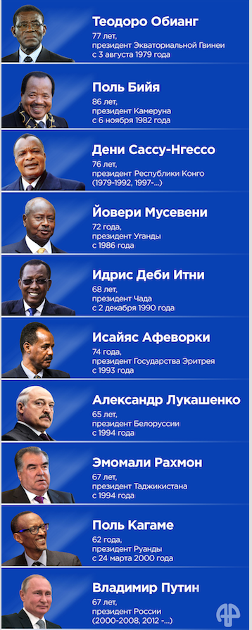 Отступили