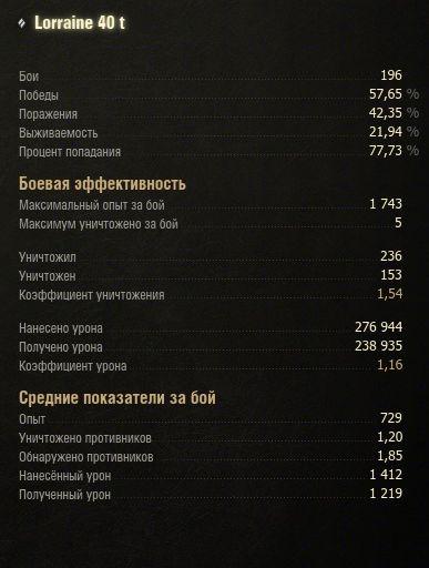 Wargaming 7
