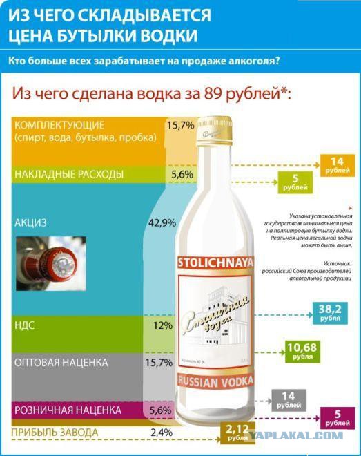 Самогон вне закона