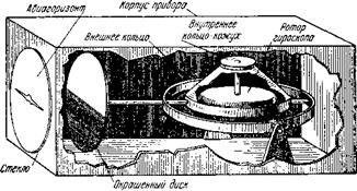 Посадить самолет "по стакану".