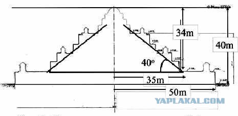Анкор-Ват, Камбоджа - самый большой храм в мире
