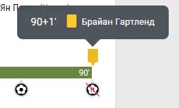 League Europe Сезон 2016/2017