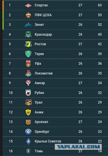 Футбол Чемпионат России 2016-17. Кубок России,РФПЛ,ФНЛ. Часть  XVII