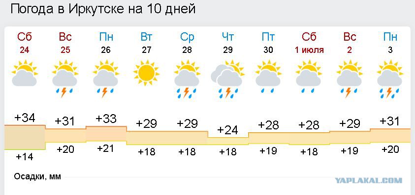 Погода иркутск на неделю 14. Погода Иркутск. Погода на 7 дней.