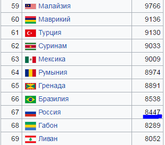 В Росстате назвали размер средней российской зарплаты