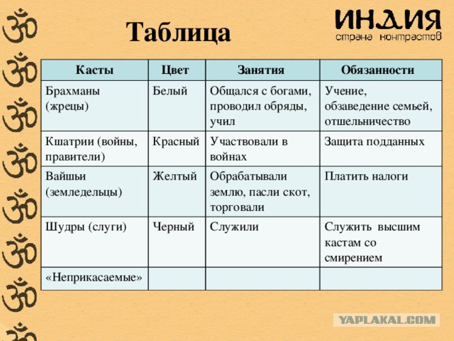 Делимся на ...касты . Первым делом создадут касту высокопоставленных чиновников