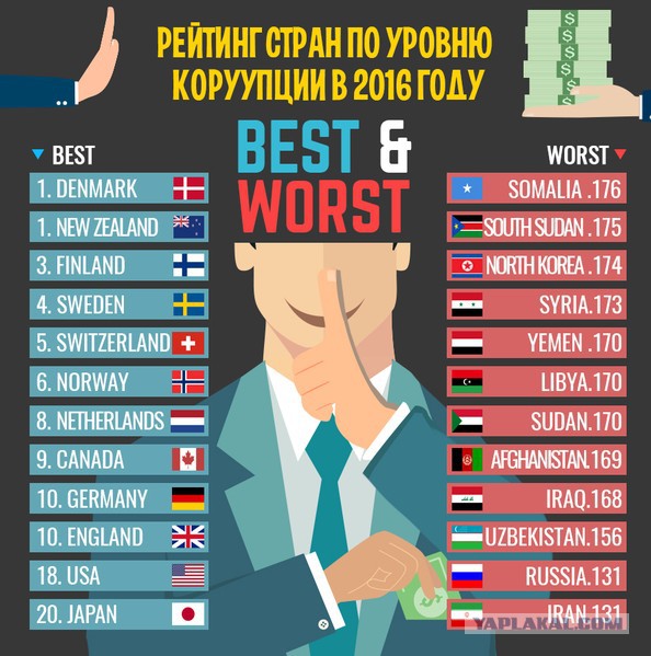 В Бухаресте десятки тысяч людей вышли на антикоррупционный протест