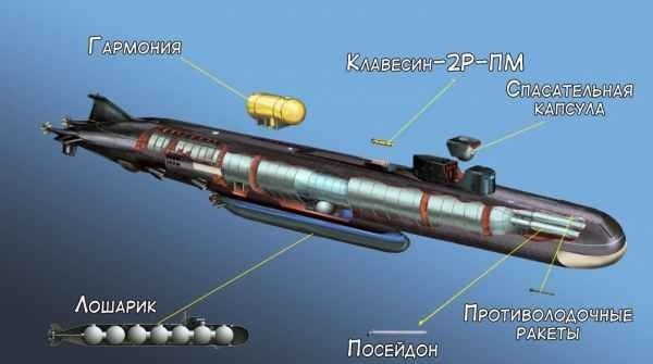 ⚡️14 моряков погибли на глубоководном аппарате ВМФ России