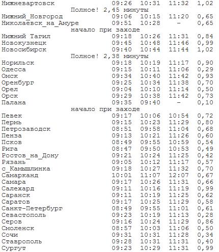 Солнечное затмение - 1 августа 2008 года!