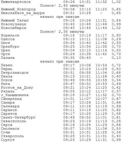 Солнечное затмение - 1 августа 2008 года!