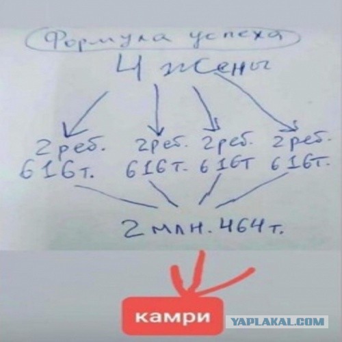 Транспортный налог
