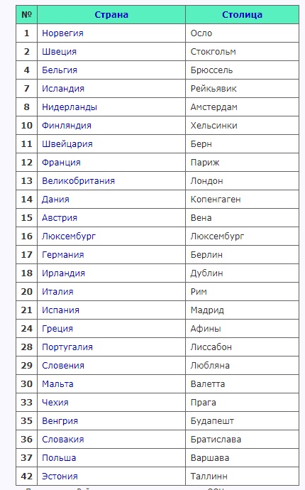 Пандемия. Коронавирус. Россия и мир. Последняя информация. Часть 26