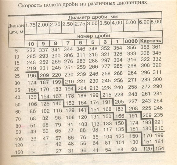 Самое эффективное средство против дронов