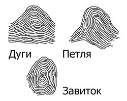 Исследую Хиромантию