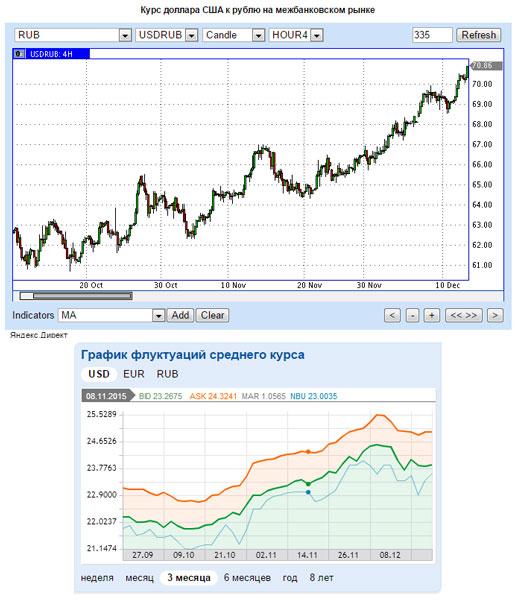 Пресс-конференция Путина