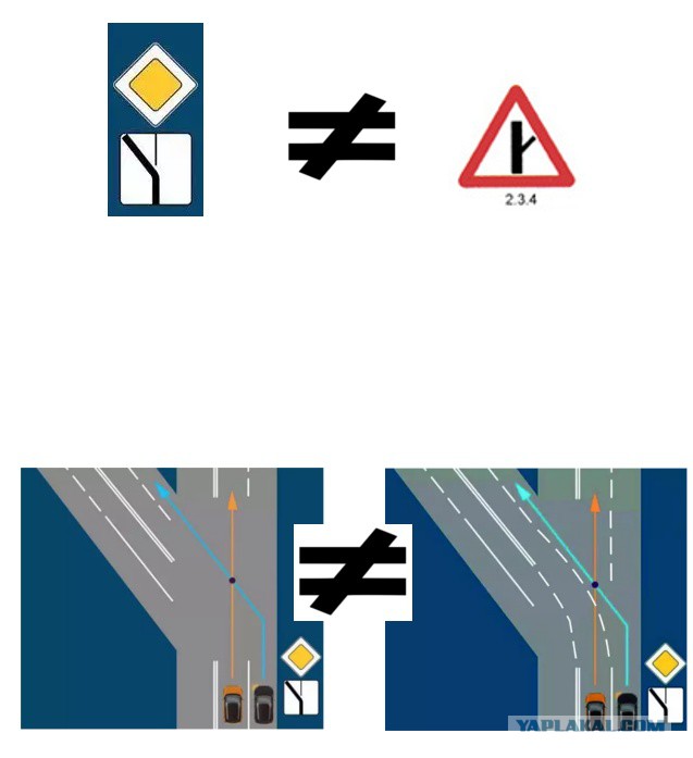 Кто должен уступить дорогу и почему?