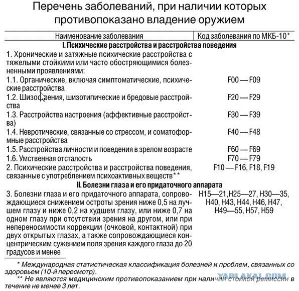 О владении оружием в России.