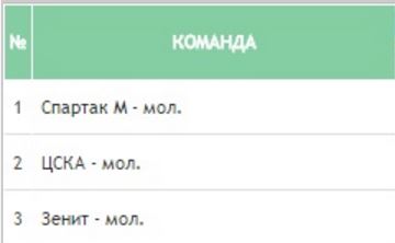 Футбол Чемпионат России 2016-17. Кубок России,РФПЛ,ФНЛ. Часть XVIII