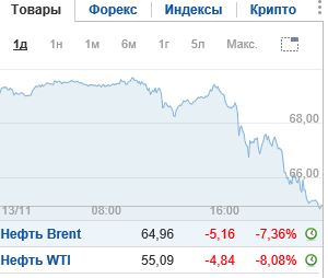Рублю предсказали обвал под Новый год