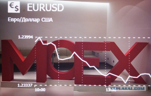 Московская биржа на открытии рухнула
