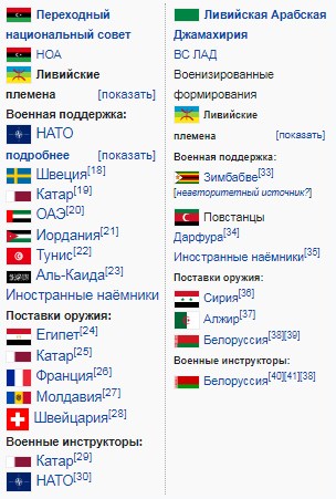 Стали известны эксклюзивные подробности последней ночи Муаммара Каддафи